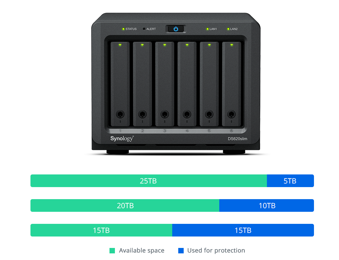 Synology 6 Bay Desktop NAS DiskStation DS620slim (Diskless) - Newegg.ca